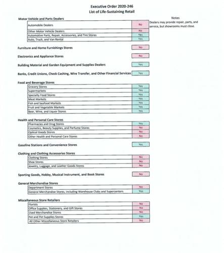 Kentucky governor orders all nonessential retail businesses to close to combat COVID-19 outbreak