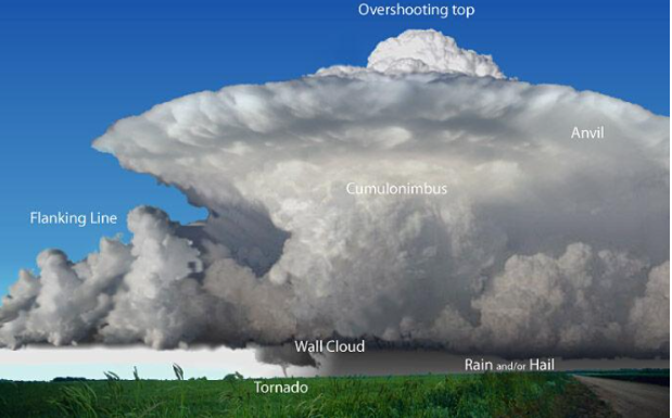 storm structure.PNG