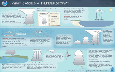 thudnerstorm ill.PNG