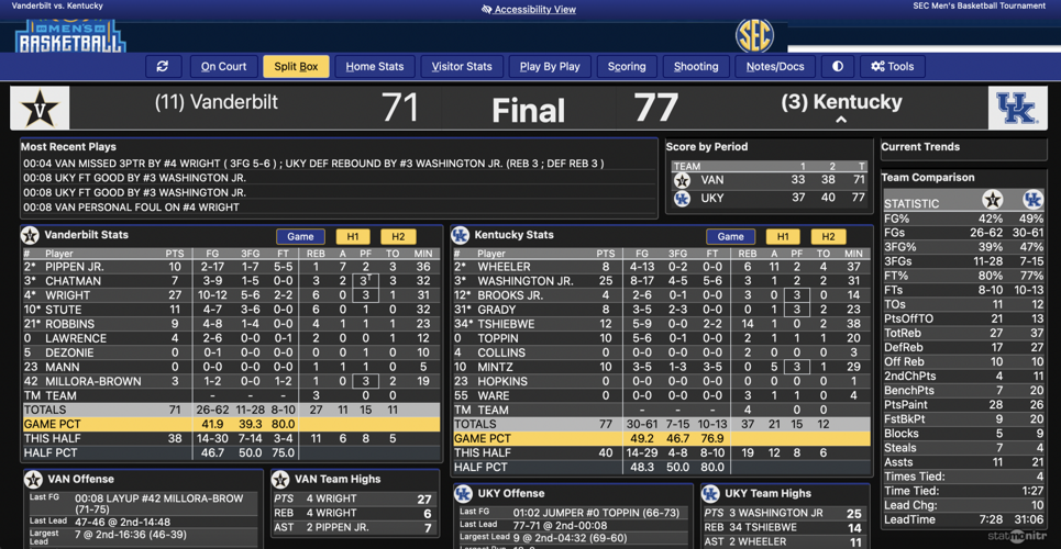 Kentucky Vandy stat sheet