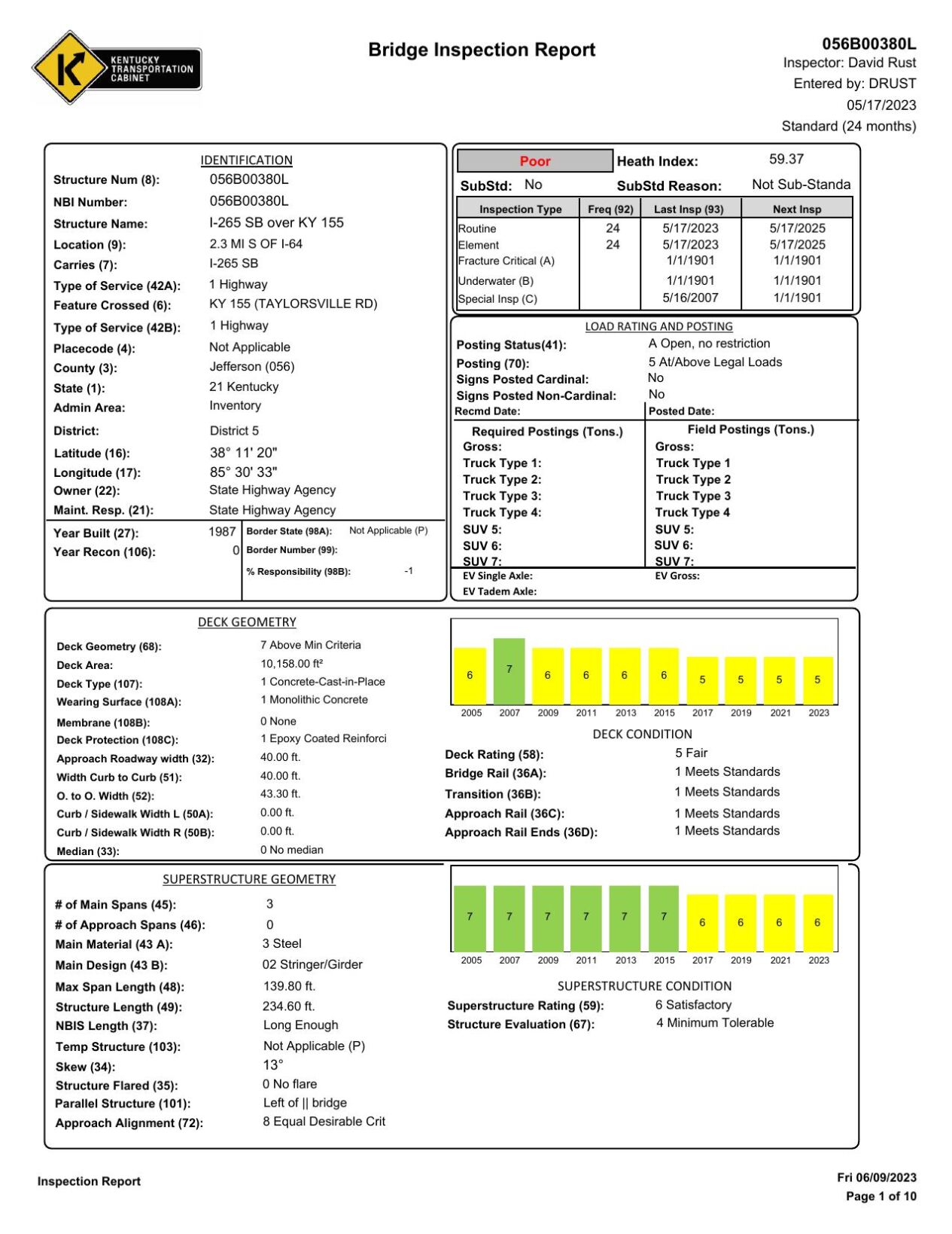 KYTC Bridge Inspection Report May 2023