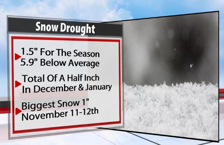 Snow Drought