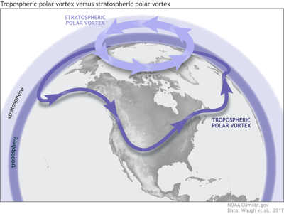 What is a Sudden Stratospheric Warming Event?