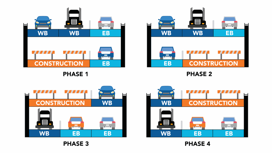 SHERMAN MINTON RENEWAL - LANE CLOSURES FOR EACH PHASE.png