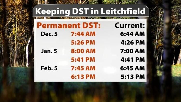 leitchfield dst.jpg