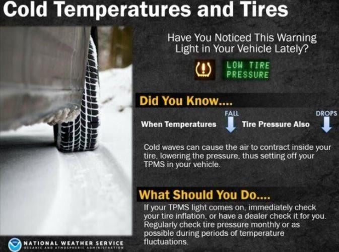 cold temps and tires.JPG