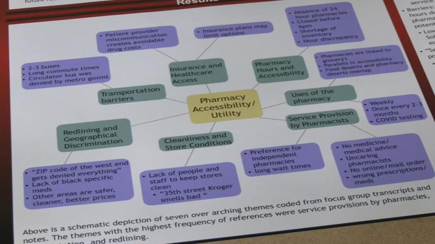 Good Brothers Pharmacy opening in Russell neighborhood 3-29-24