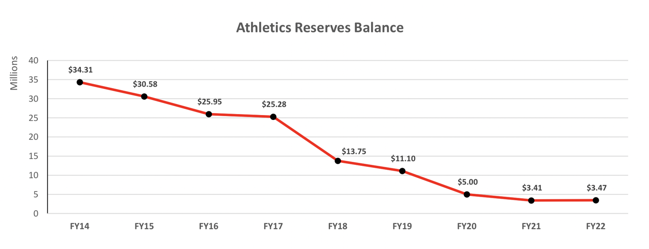 Louisville reserves