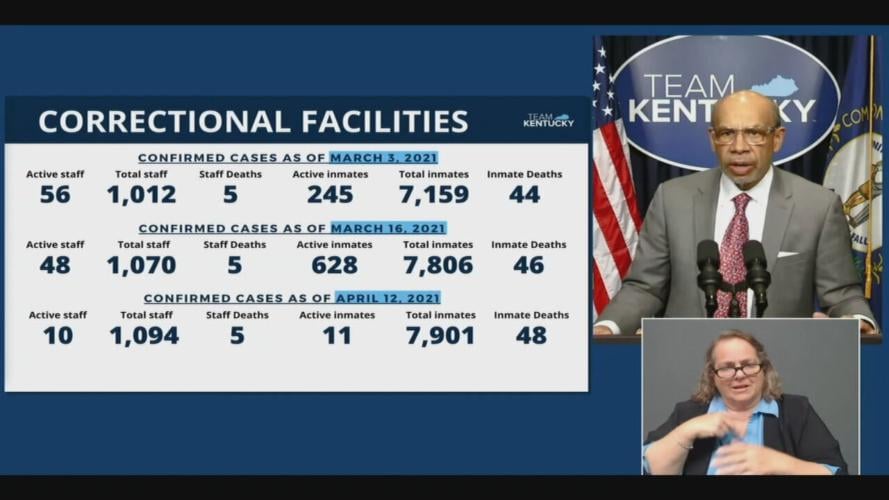 COVID-19 data in Kentucky's correctional facilities (4/12/21)