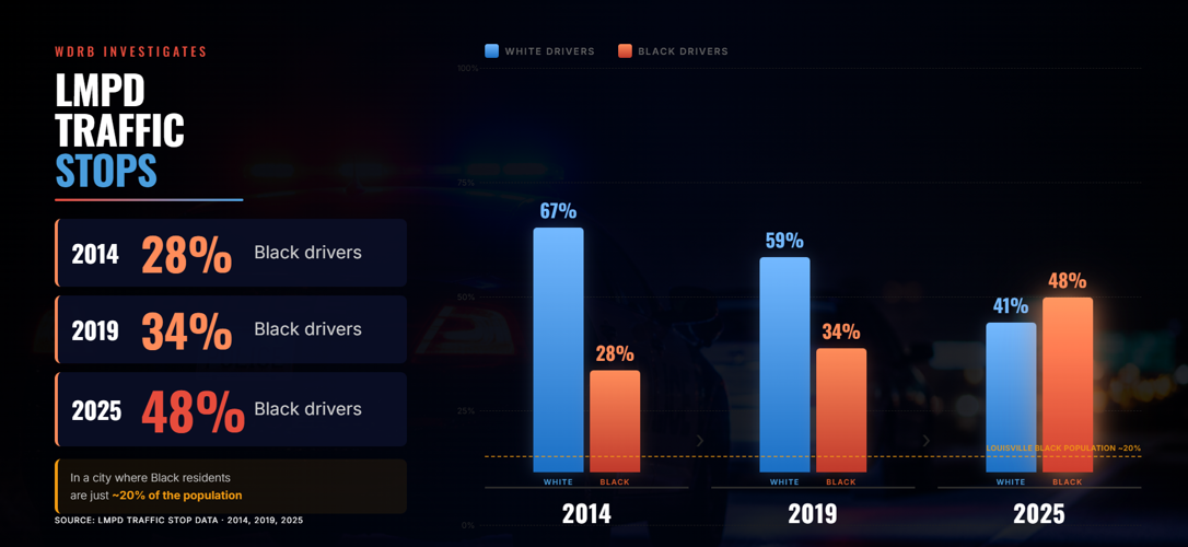 LMPD Search Data