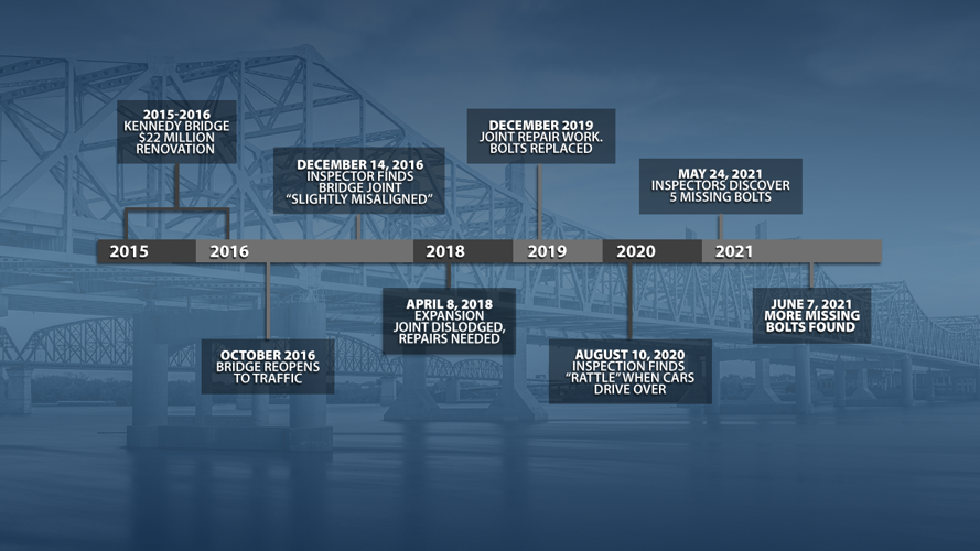 Kennedy Bridge timeline