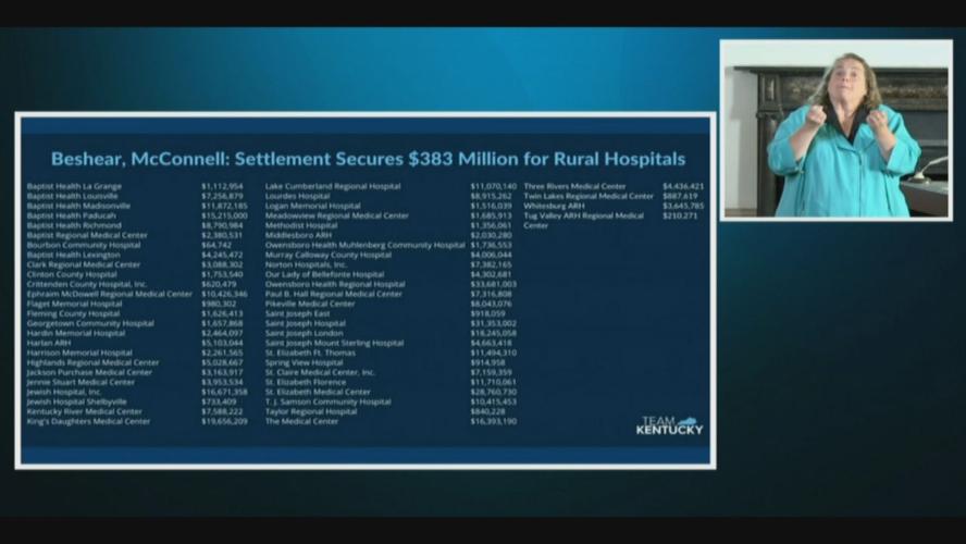 List of hospitals receiving funding