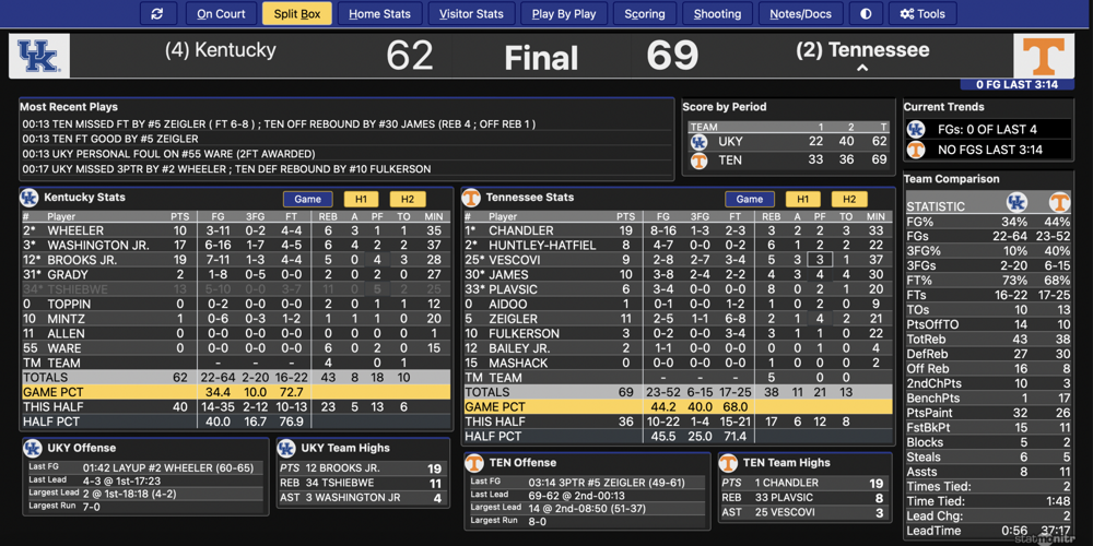 Kentucky Tennessee box