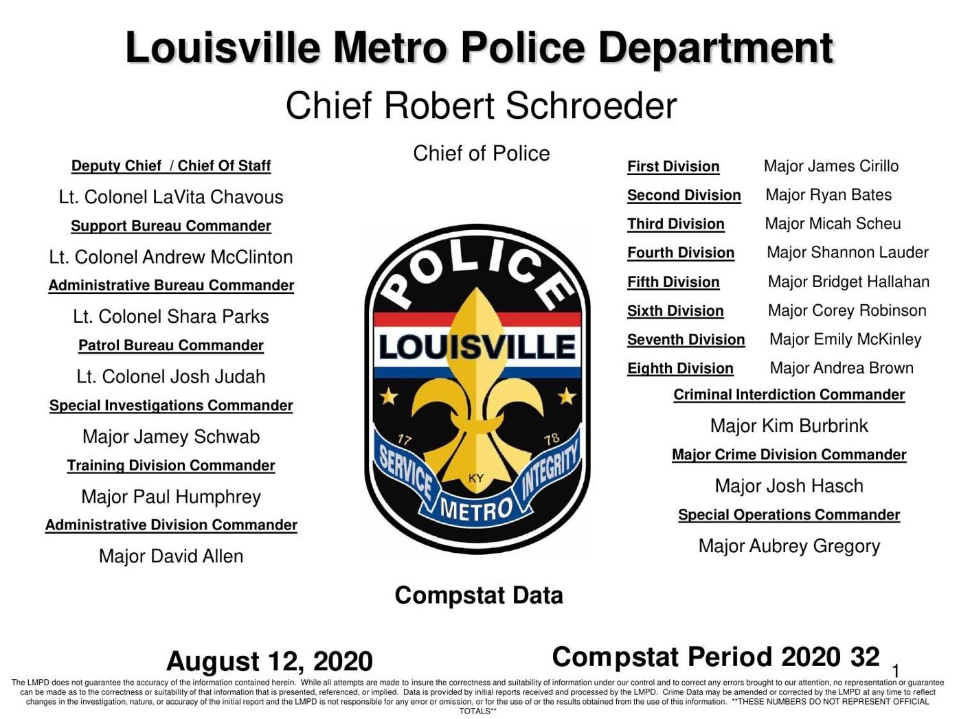 Compstat data through Aug. 8, 2020