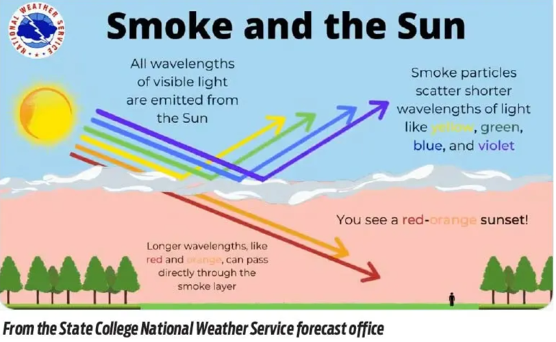 smoke and the usn.PNG