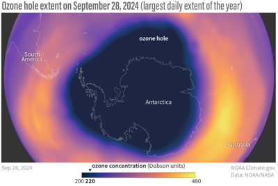 2024 Antarctic Ozone Hole Ranks 7th-smallest Since Recovery Began