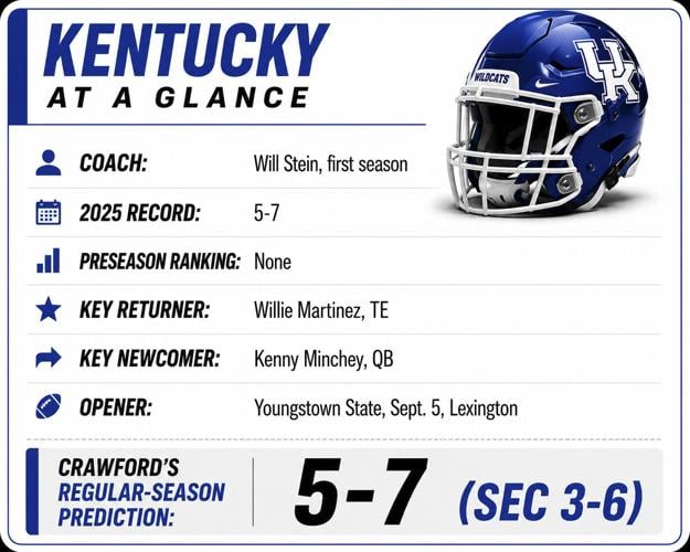 Kentucky glance