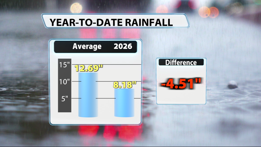 wx040926Rainfall Totals YTD 2025.png
