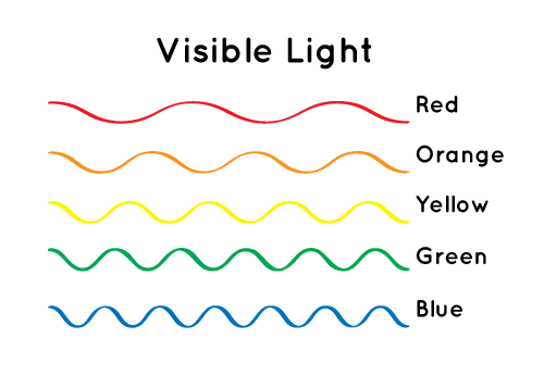Visible Light Spectrum