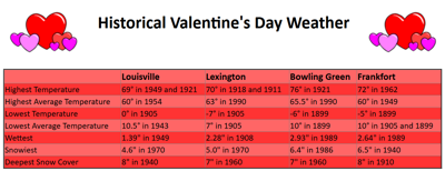 wx021426vdayhistory.PNG