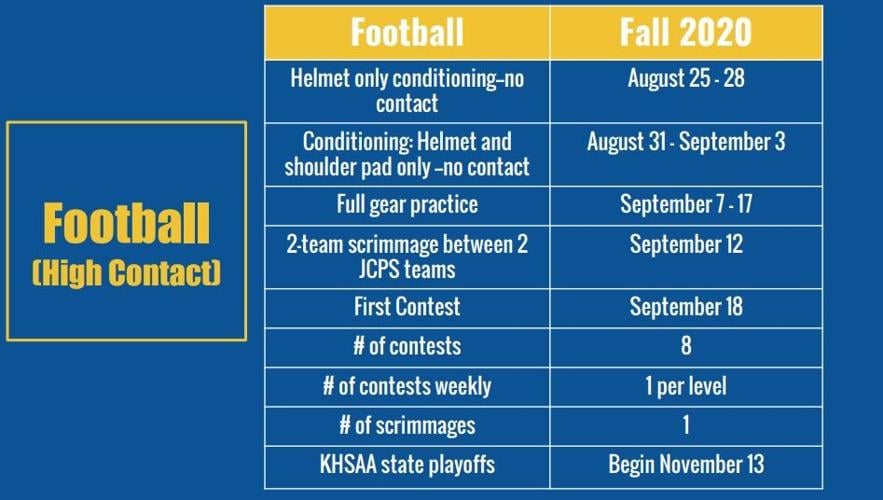 JCPS FOOTBALL PHASE-IN.jpg
