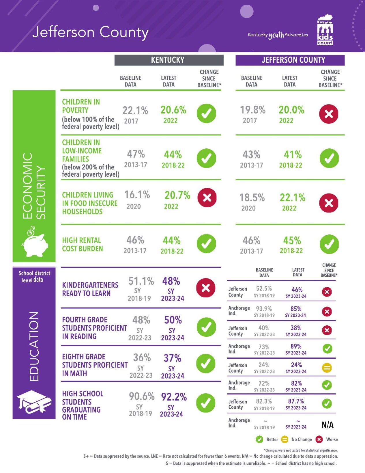 Jefferson County youth incarceration rate-Kentucky Youth Advocates.pdf