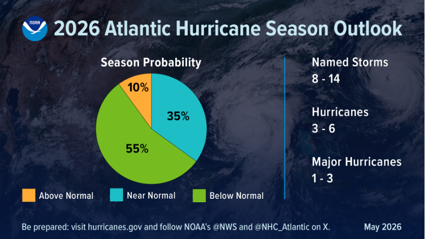 wx053026hurricanenumbers.PNG