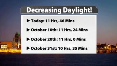 decreasing daylight.JPG