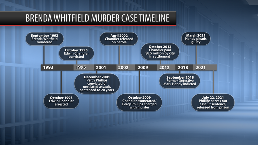 Brenda Whitfield murder timeline