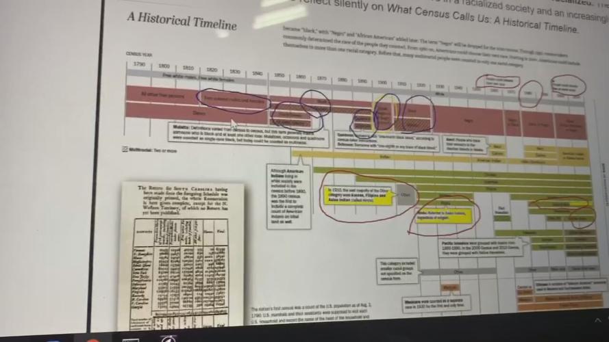 PRESBYTERIAN CHURCH ANTI-RACISM CLASSES 10VO