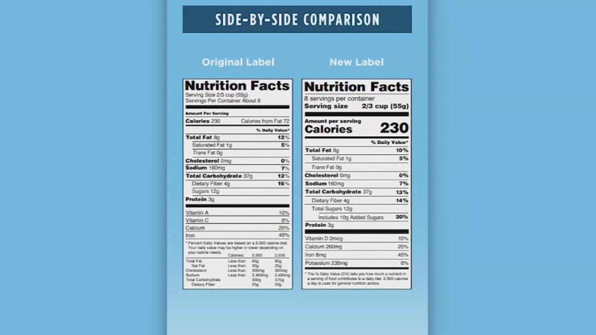 FDA requires nutrition labels to follow new set of guidelines | National | wdrb.com