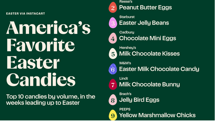 favorite easter candy 4-15-22.PNG