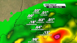 More scattered downpours for Sunday