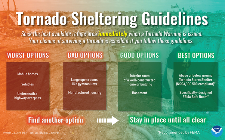 tornado sheltering guidelines.PNG