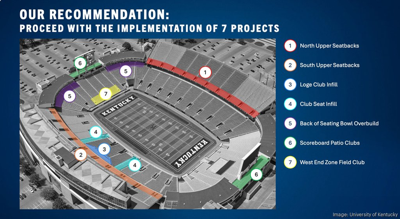 Proposed stadium improvements at University of Kentucky