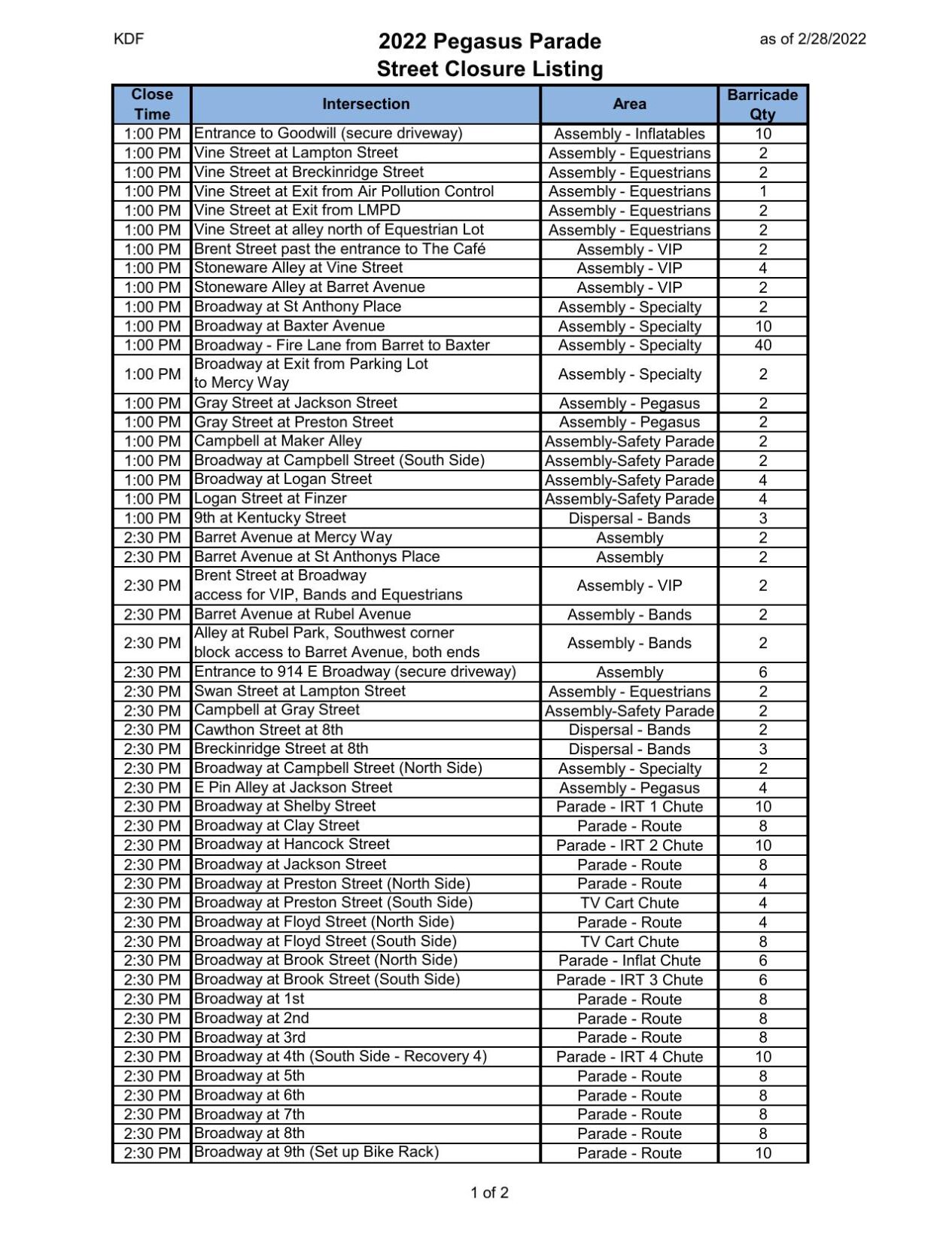 2022 Pegasus Parade - Street Closures.pdf