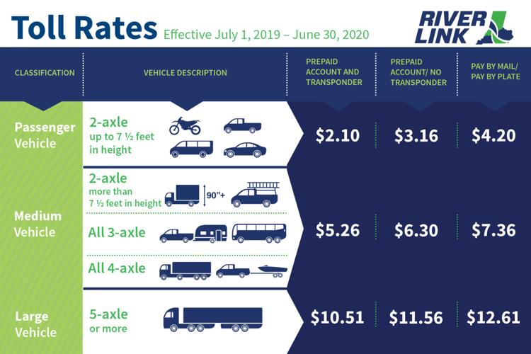 RIVERLINK - NEW TOLL RATES FOR 2019-2020 -.jpg
