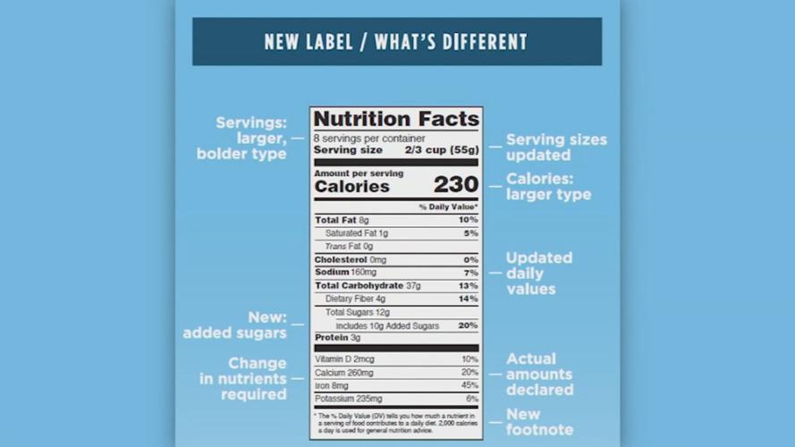 NEW NUTRITION LABEL GUIDELINES 1-3-20 (1).jpg