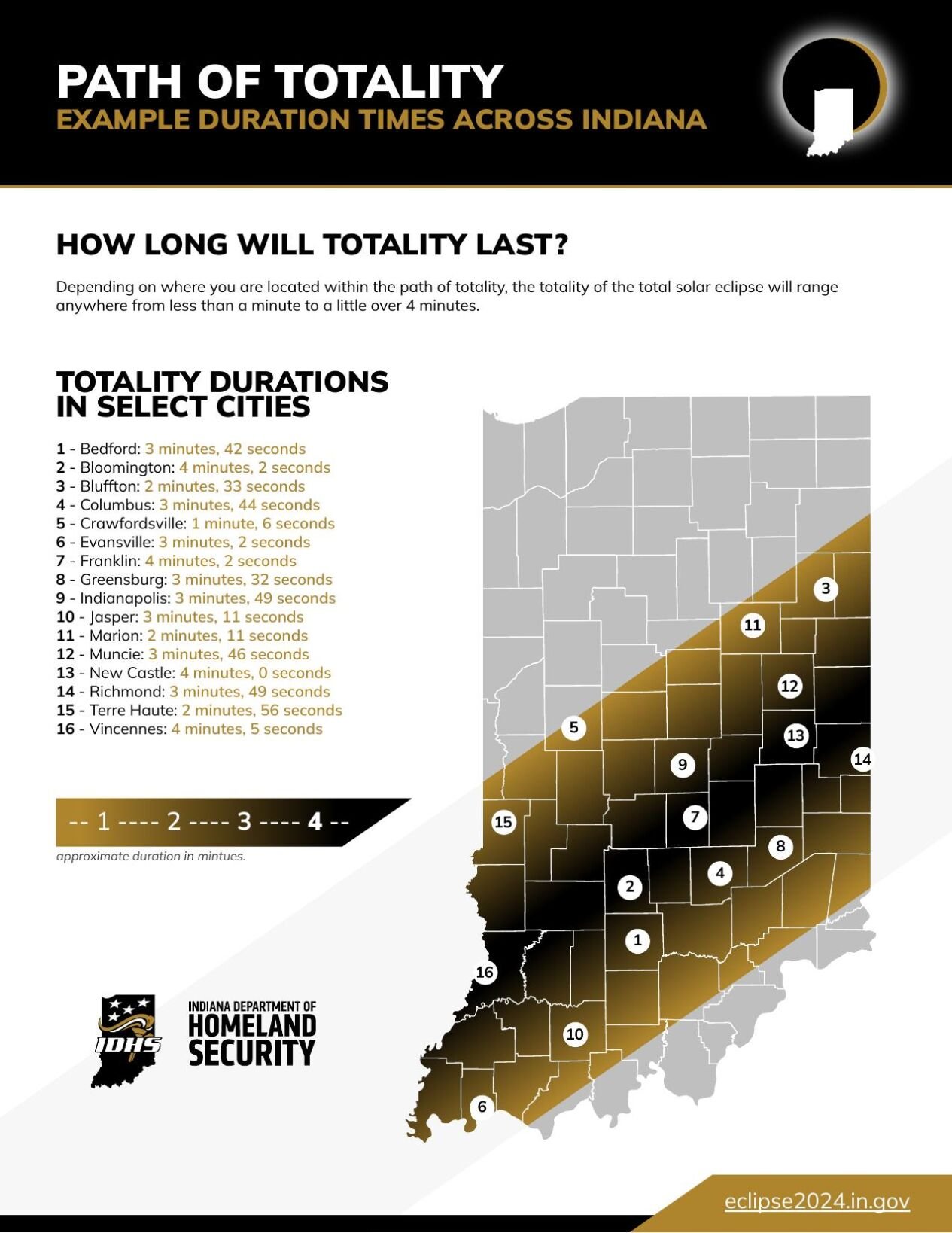 Indiana Totality Map