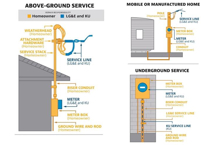 LG&E CUSTOMER RESPONSIBILITY GRAPHIC - 5-29-2024.jpg