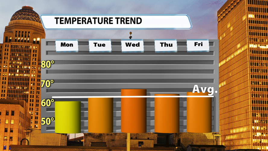 wx110225Mwine Temp Trend.png