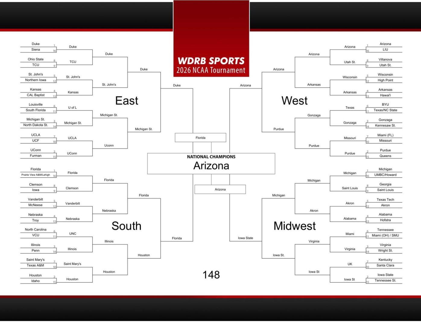 Tom Lane's 2026 NCAA Tournament bracket