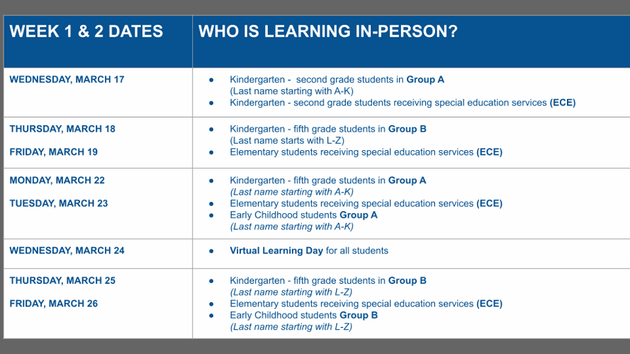 JCPS reveals more information on hybrid schedule for return to inperson learning News from