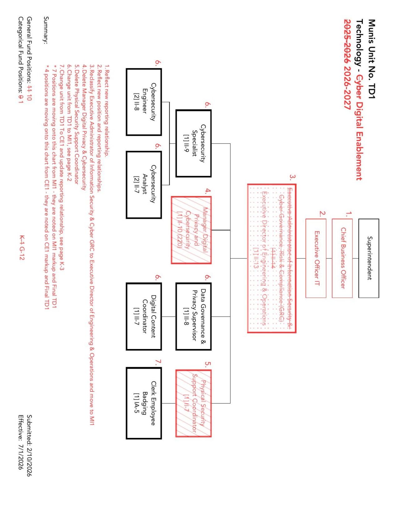 JCPS TECH ORGANIZATIONAL CHART