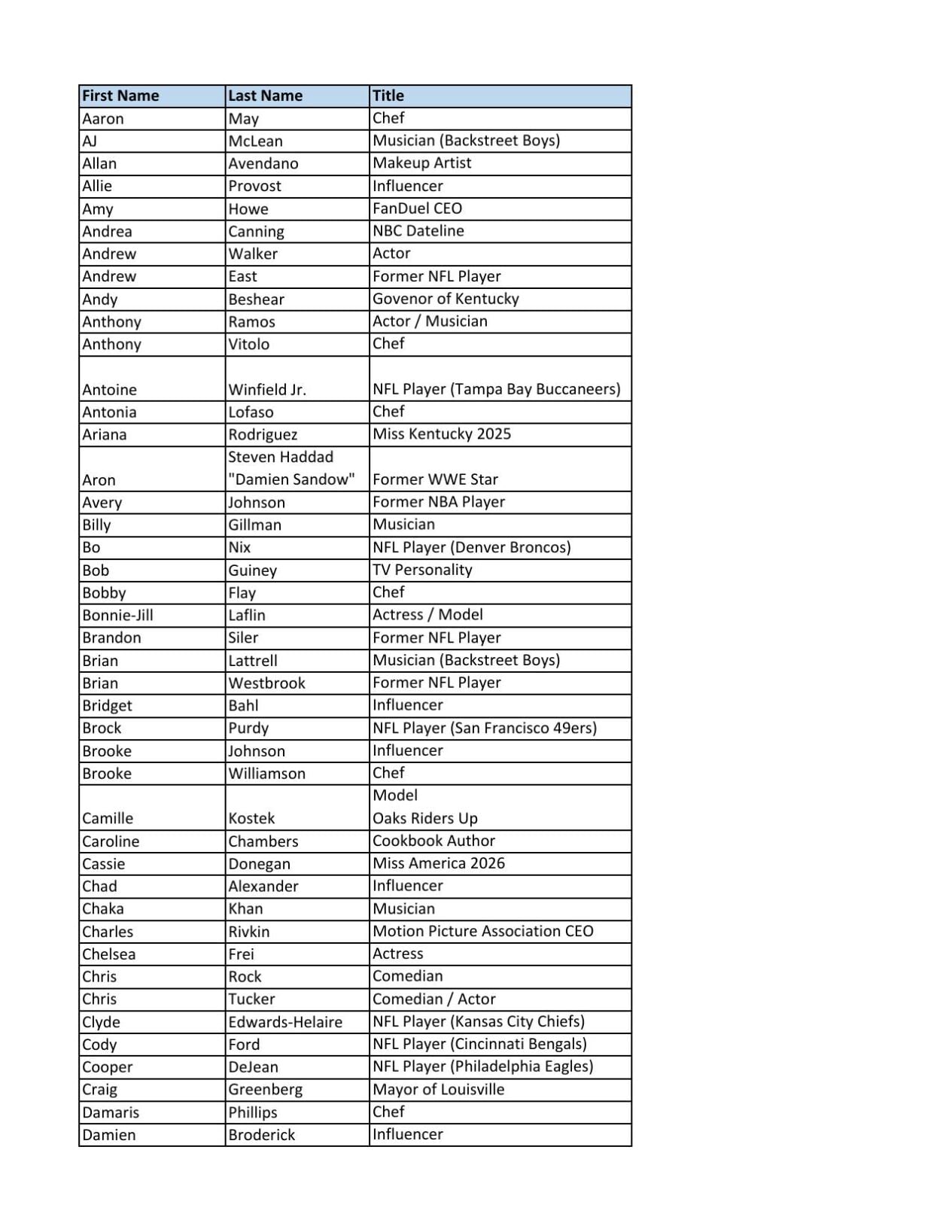 DERBY RED CARPET LIST