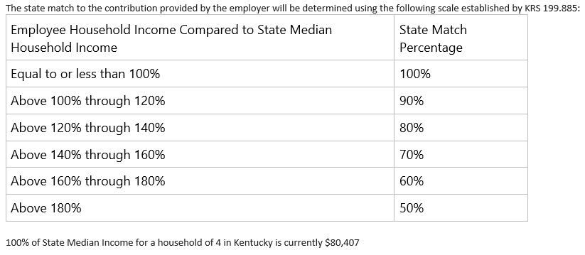 Ky Employee Child Care Assistance Partnership