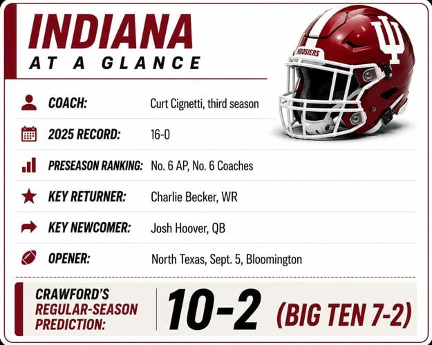 Indiana glance