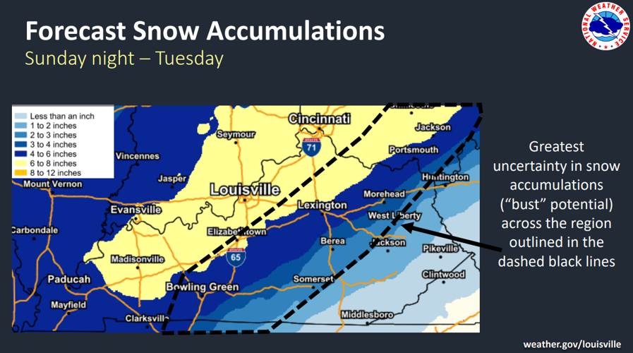 NWS Conference Call About Potential for Significant Snow Weather Blog