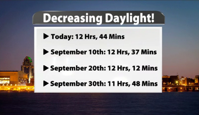 decreasing daylight.png