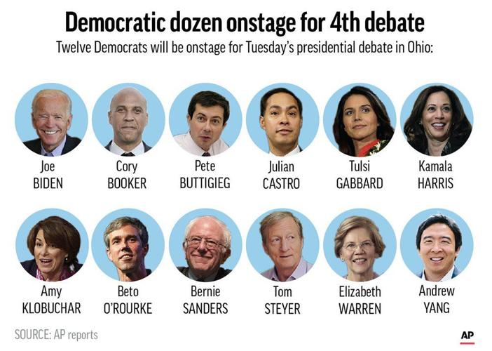 4th Democratic Debate 10-15-19 AP.jpeg